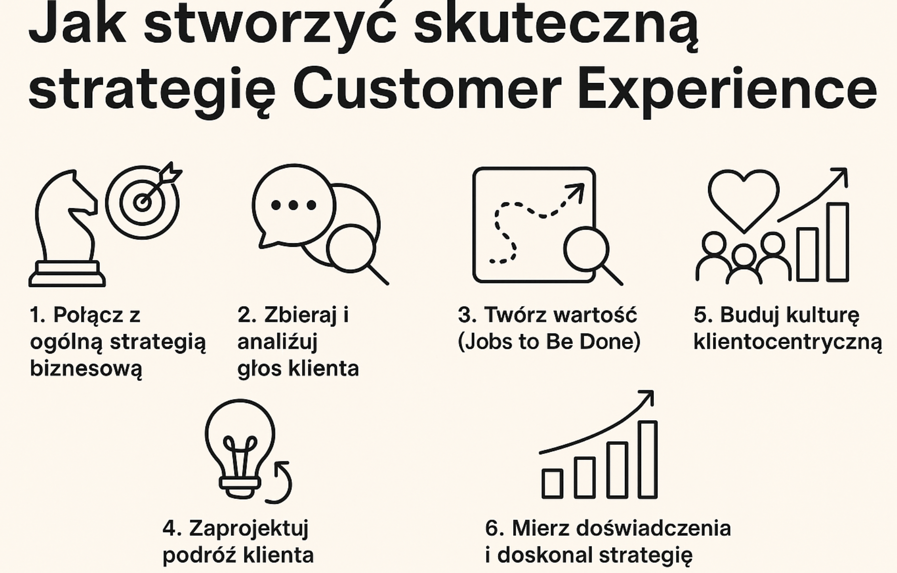 Strategia Customer Experience