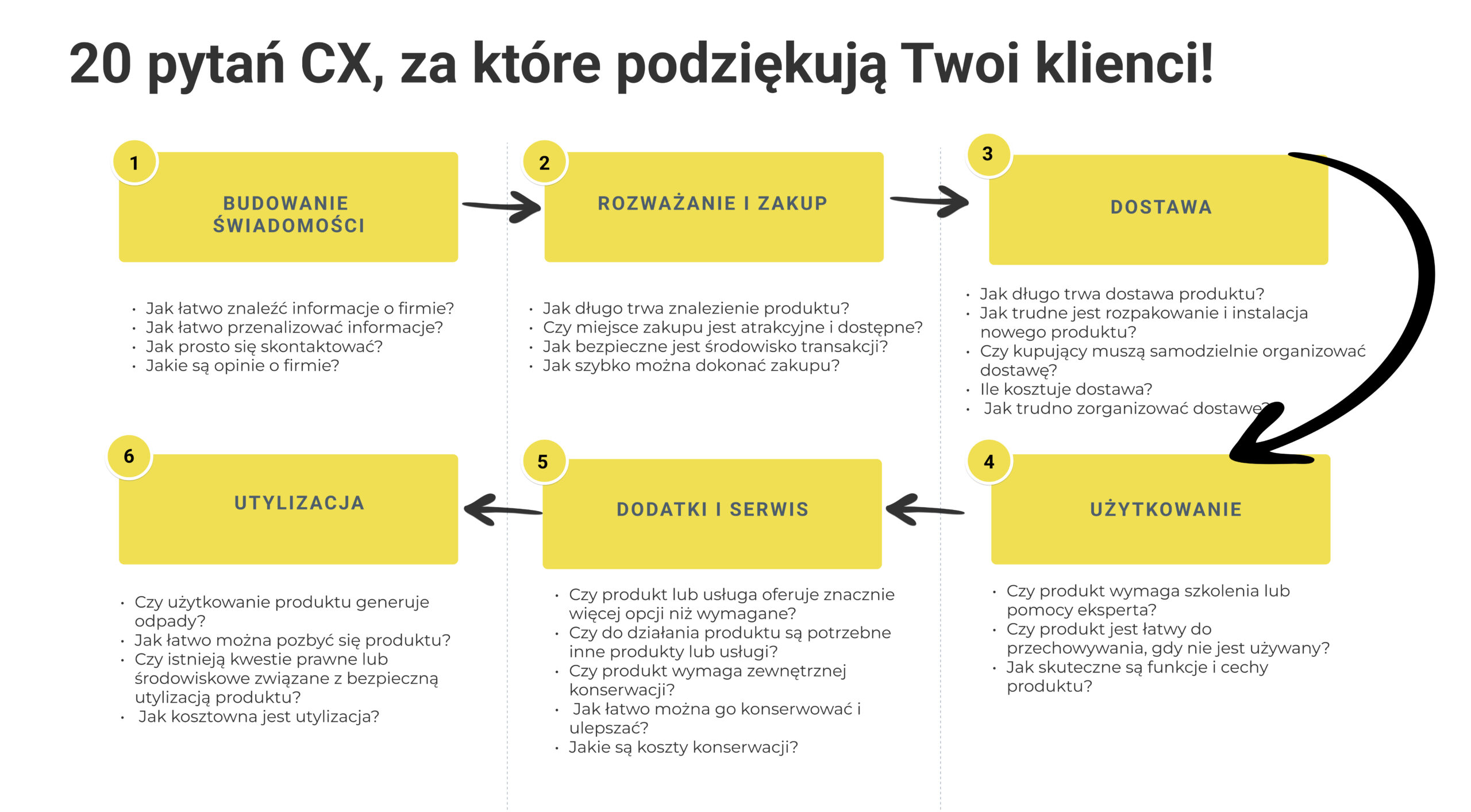 Frame 194 Badania klientowskie - 20 pytań customer journey