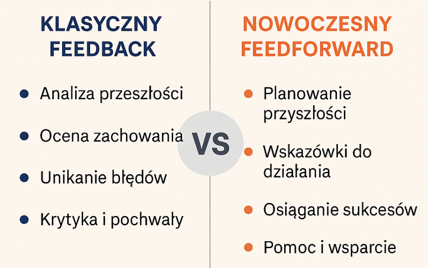 7 zasad skutecznego feedbacku