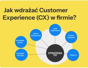 Jak wdrożyć Customer Experience w firmie?