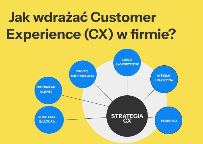 Jak wdrożyć Customer Experience w firmie?