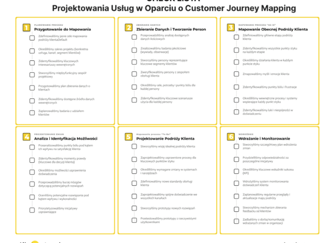 Chuck lista - Customer Journey