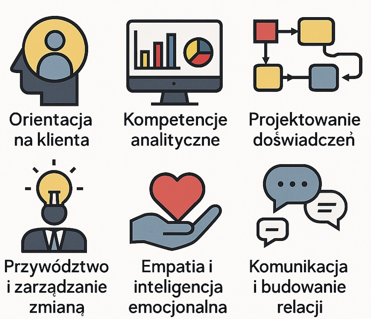 Kompetencje CX Managera