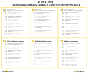 Check lista do projektowania usług