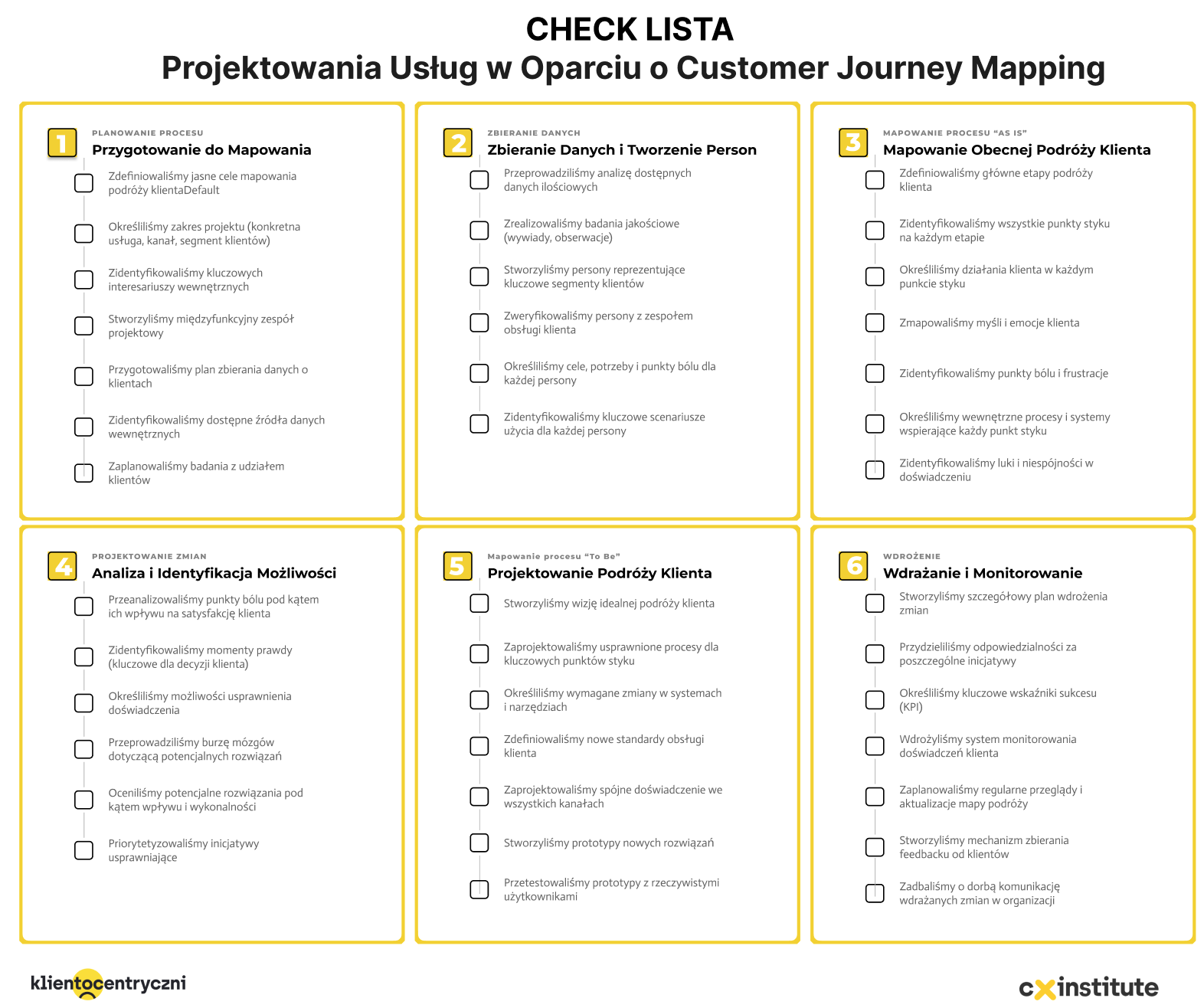 Check lista – do projektowania usług w oparciu o Customer Journey Mapping