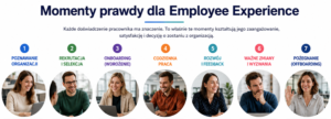 Employee Experience