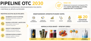 Proces innowacji branża farmaceutycnza- Nowy lek OTC